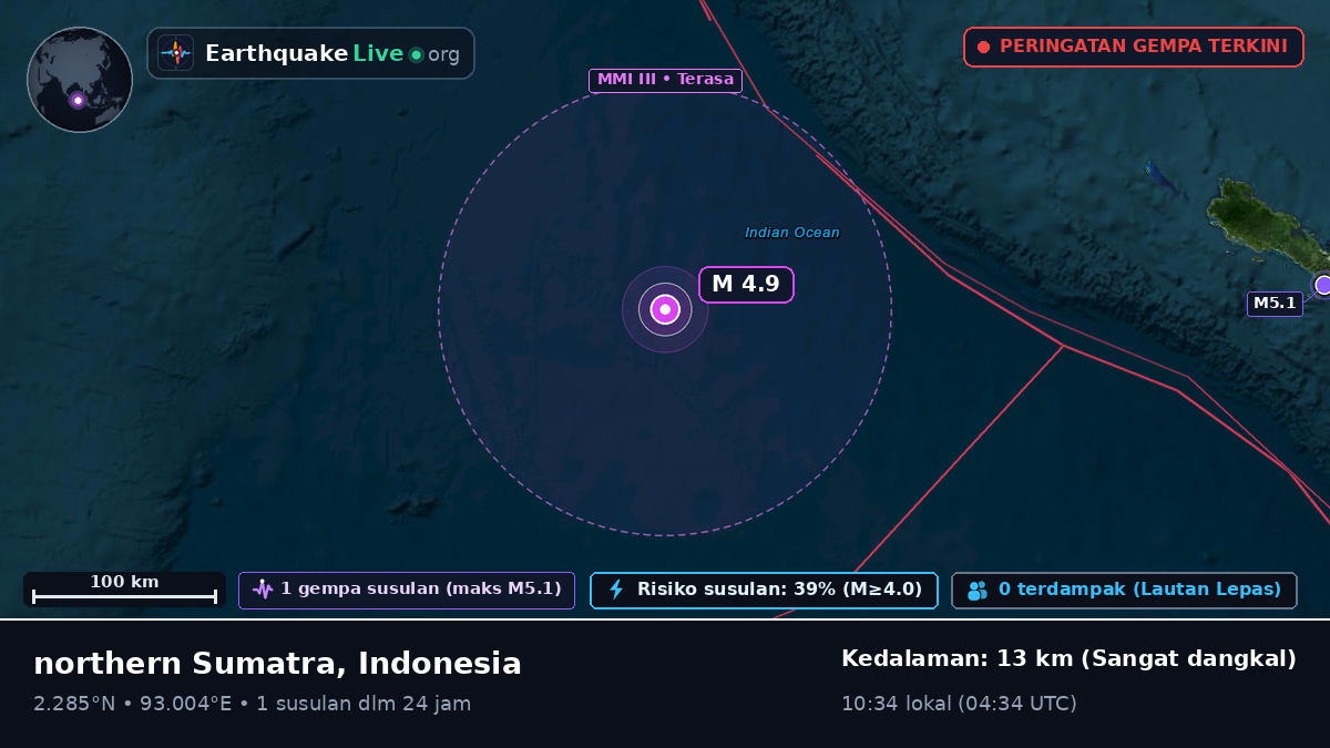Samudra Hindia (Indonesia)