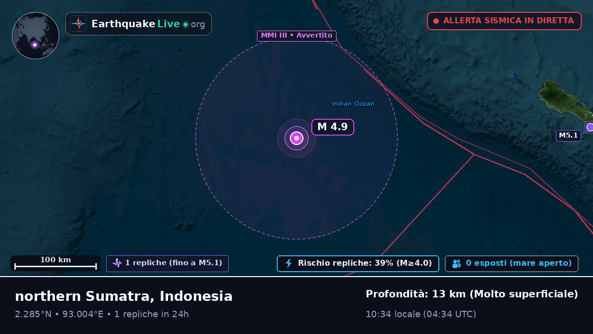 Oceano Indiano (Indonesia)