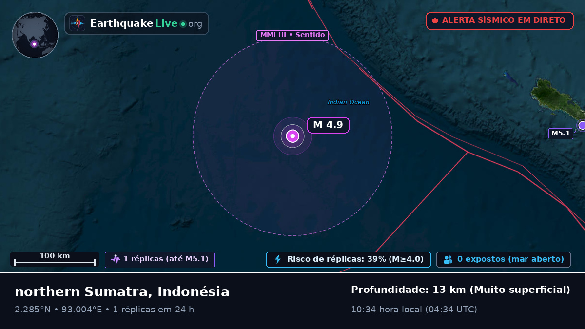 Oceano Índico (Indonésia)