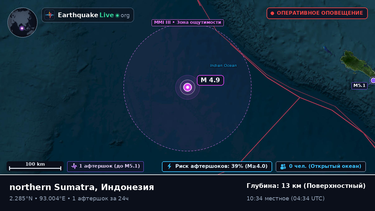 Индийский океан (Индонезия)