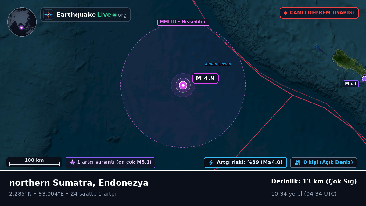 Hint Okyanusu (Endonezya)