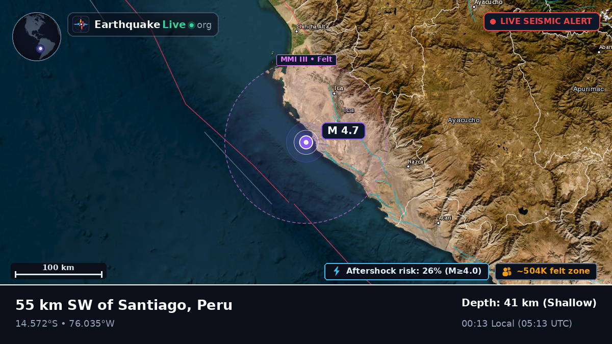 Off the coast of Ica, Peru