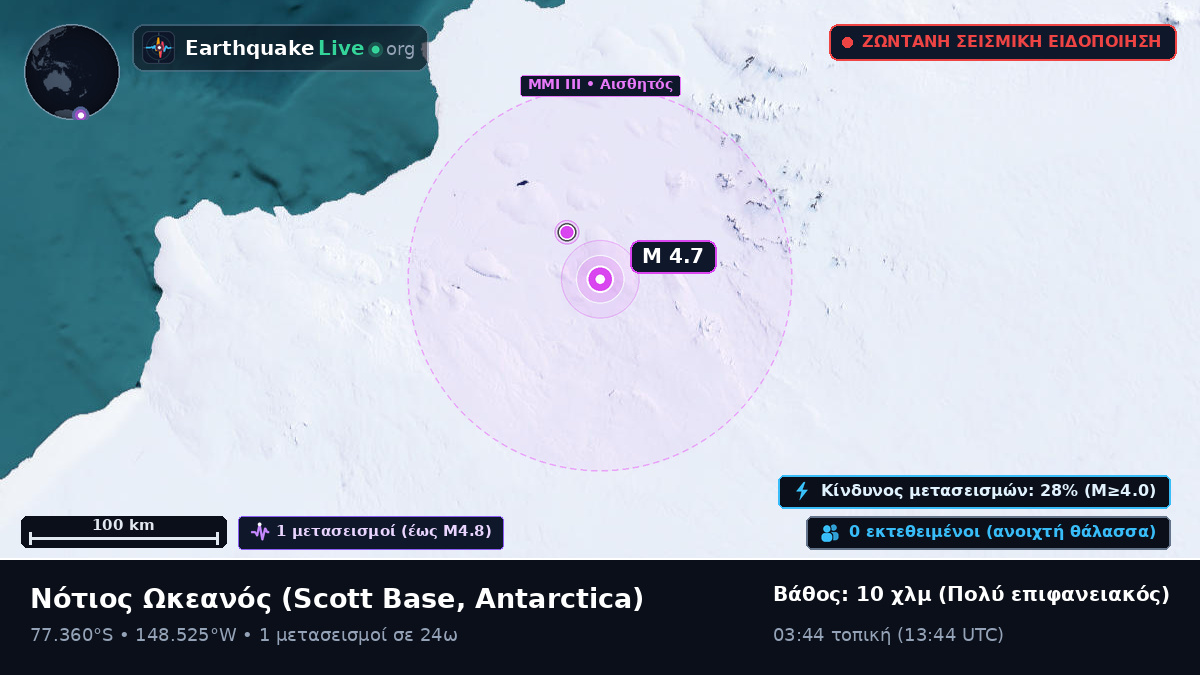 Νότιος Ωκεανός (Antarctica)