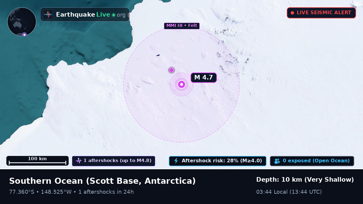 Southern Ocean (Antarctica)