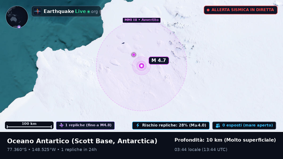 Oceano Antartico (Antarctica)