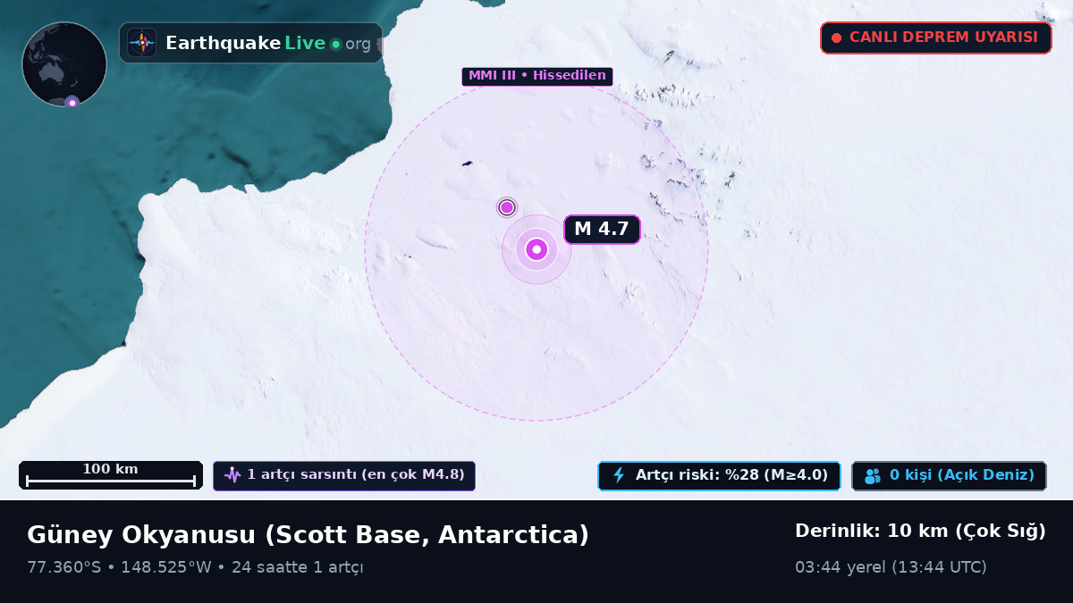 Güney Okyanusu (Antarctica)