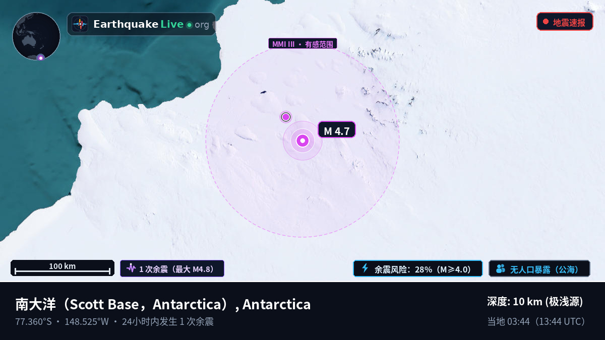 南大洋 (Antarctica)