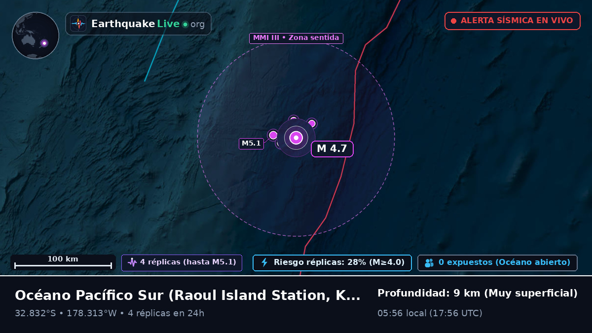 Océano Pacífico Sur (Kermadec Islands)