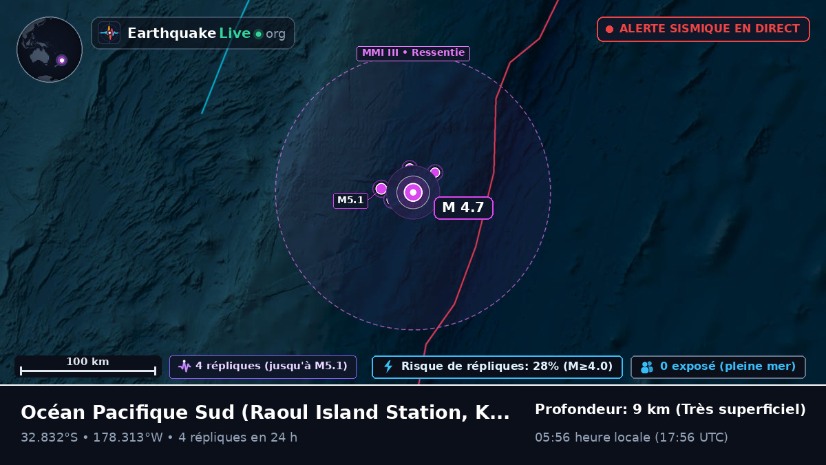 Océan Pacifique Sud (Kermadec Islands)