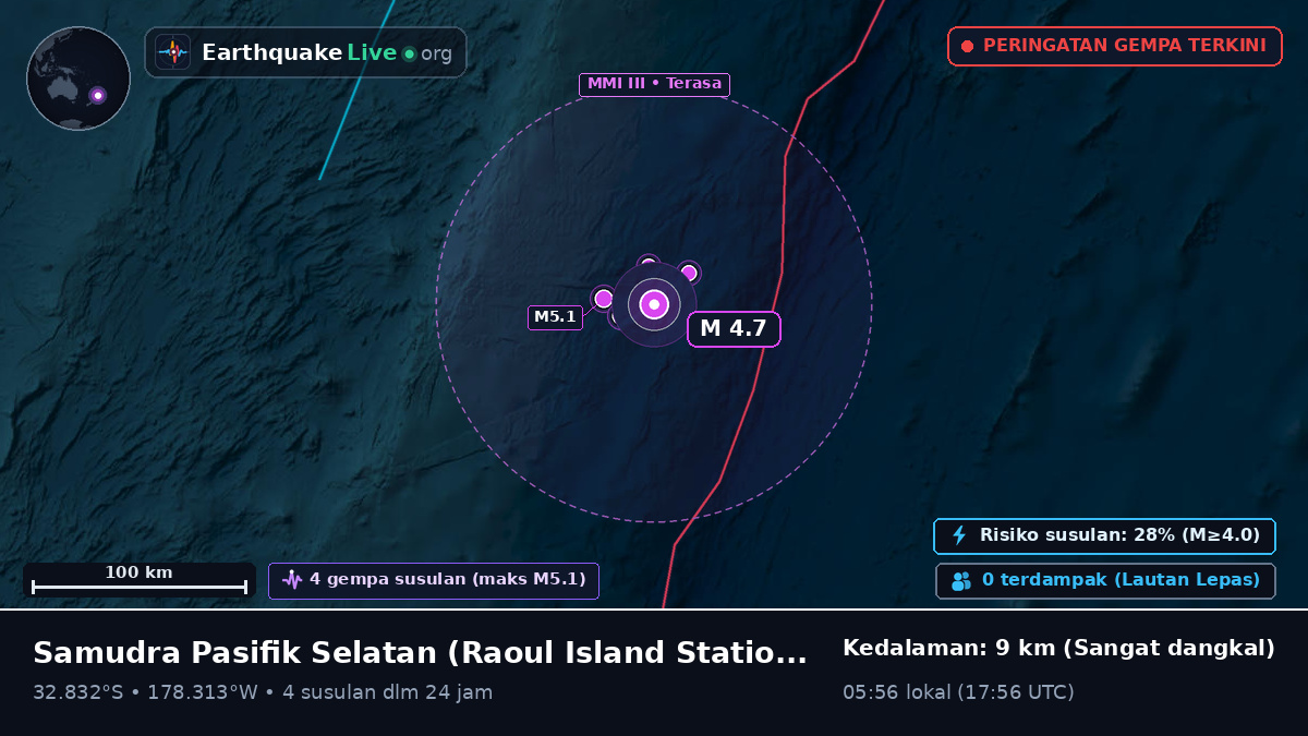 Samudra Pasifik Selatan (Kermadec Islands)