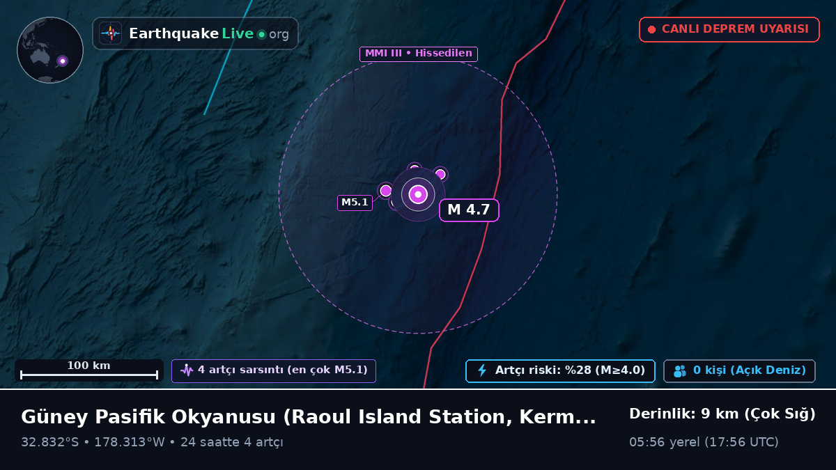 Güney Pasifik Okyanusu (Kermadec Islands)