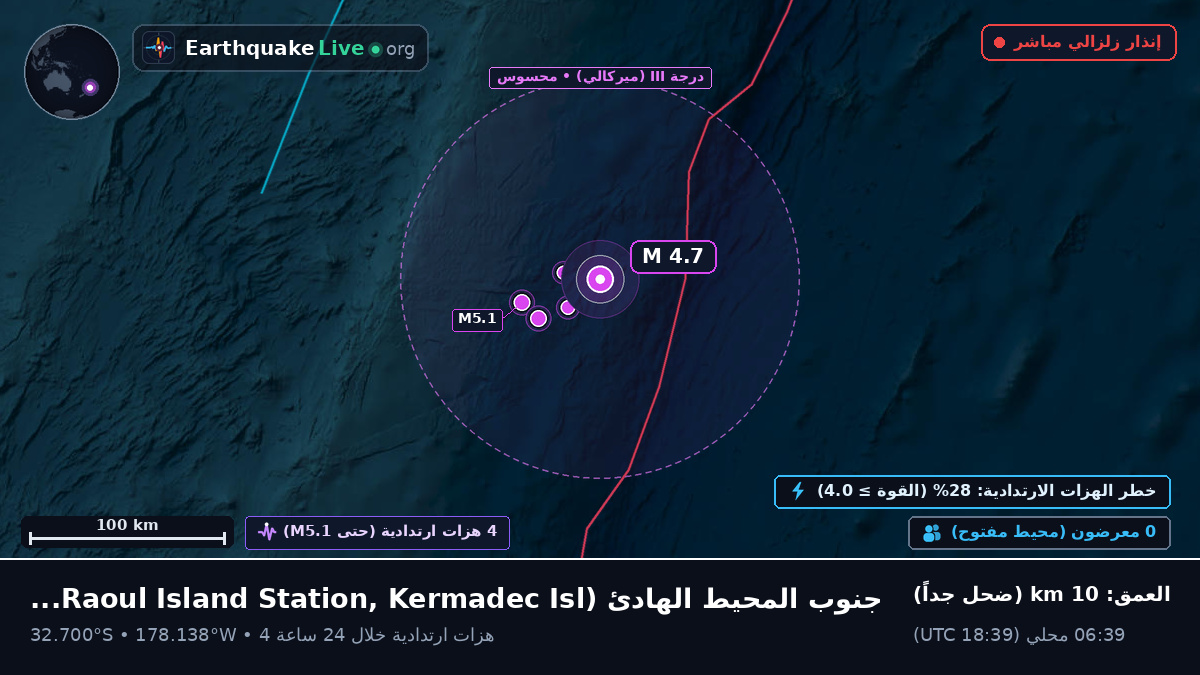 جنوب المحيط الهادئ (Kermadec Islands)