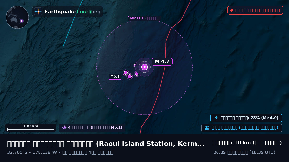 দক্ষিণ প্রশান্ত মহাসাগর (Kermadec Islands)