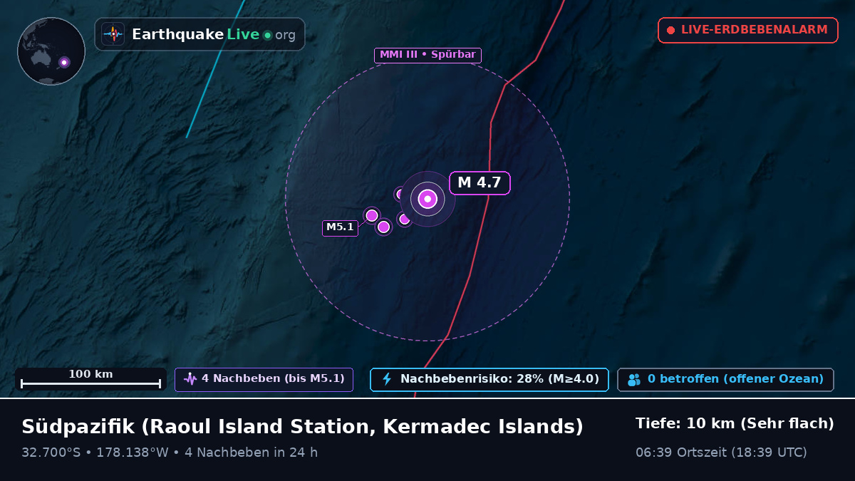 Südpazifik (Kermadec Islands)