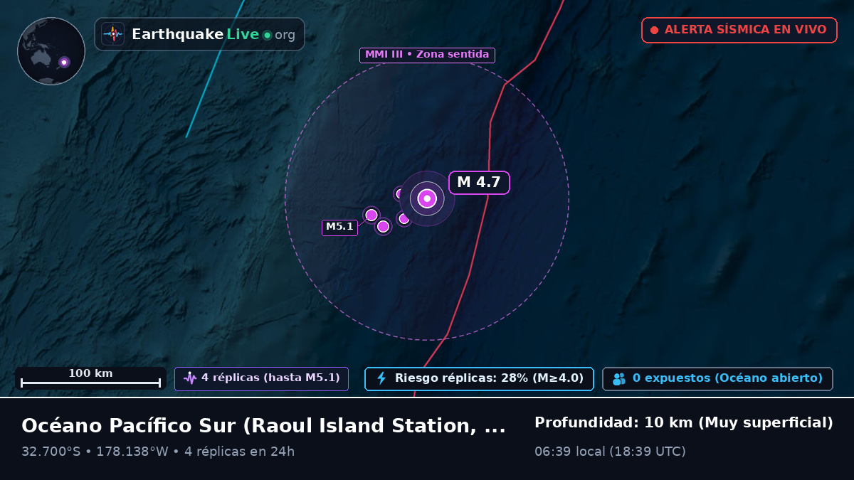 Océano Pacífico Sur (Kermadec Islands)