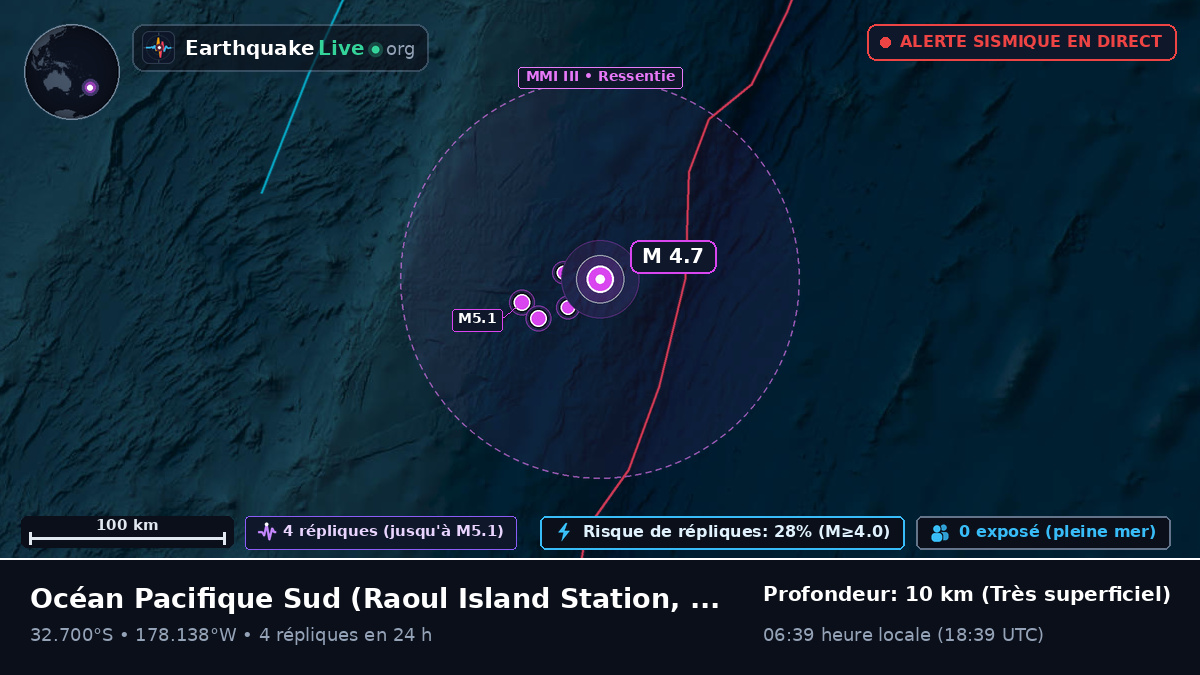 Océan Pacifique Sud (Kermadec Islands)