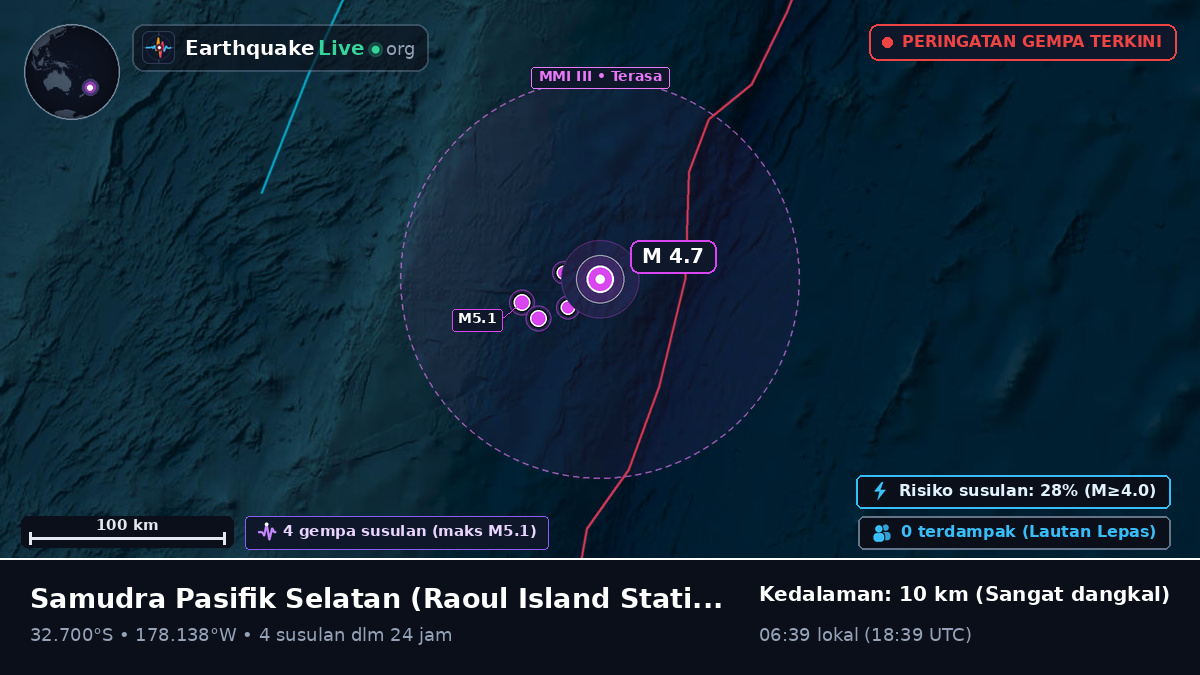 Samudra Pasifik Selatan (Kermadec Islands)