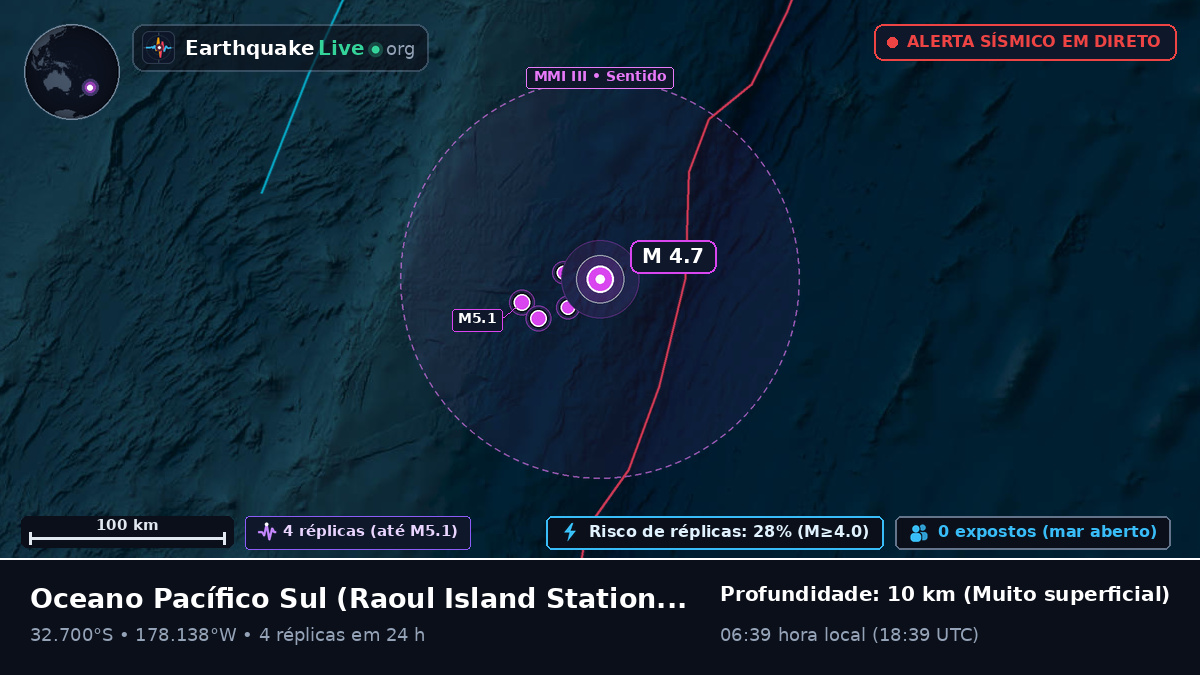 Oceano Pacífico Sul (Kermadec Islands)
