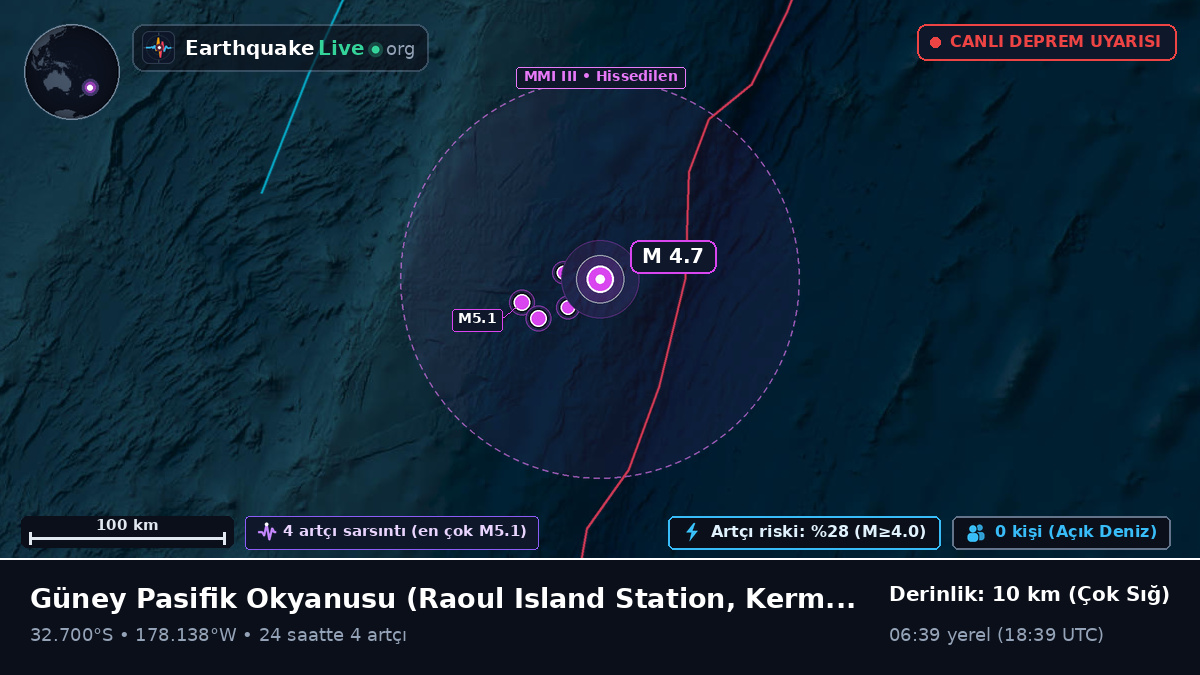 Güney Pasifik Okyanusu (Kermadec Islands)