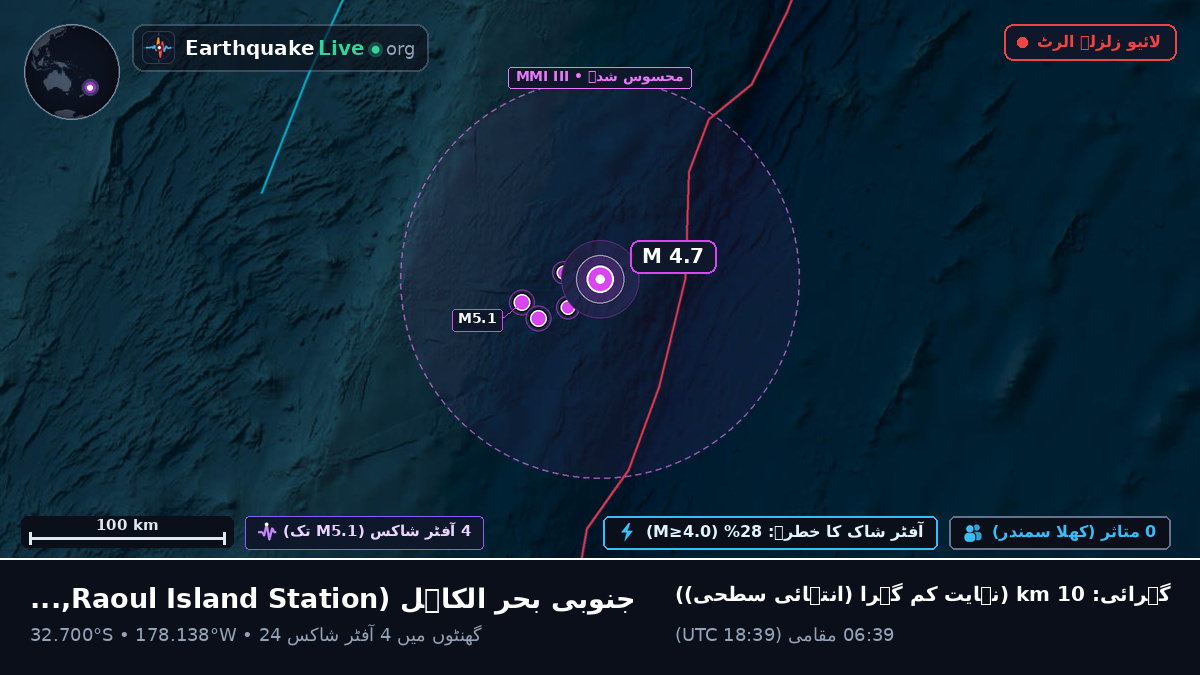 جنوبی بحر الکاہل (Kermadec Islands)