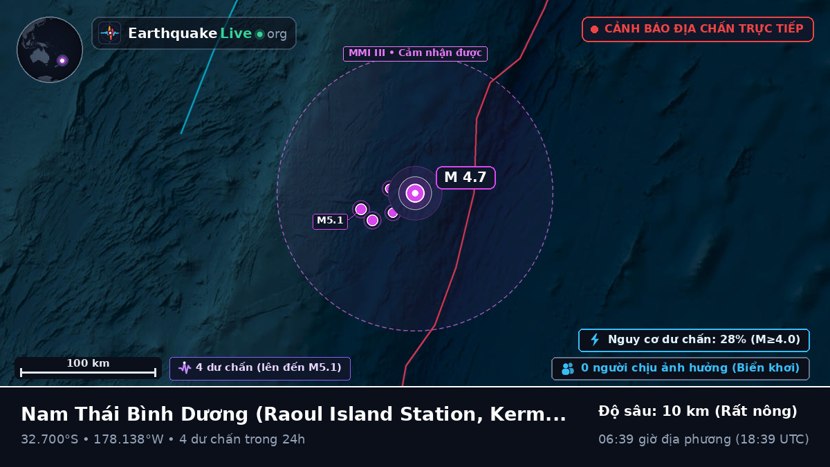 Nam Thái Bình Dương (Kermadec Islands)