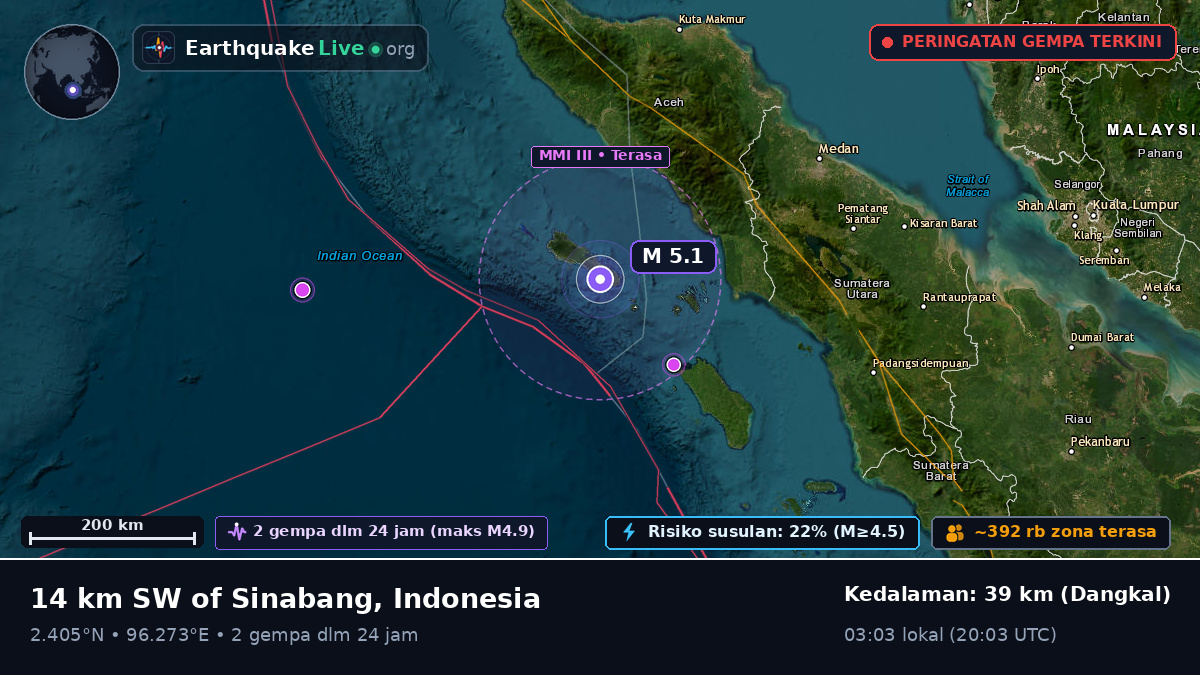 Samudra Hindia (Indonesia)