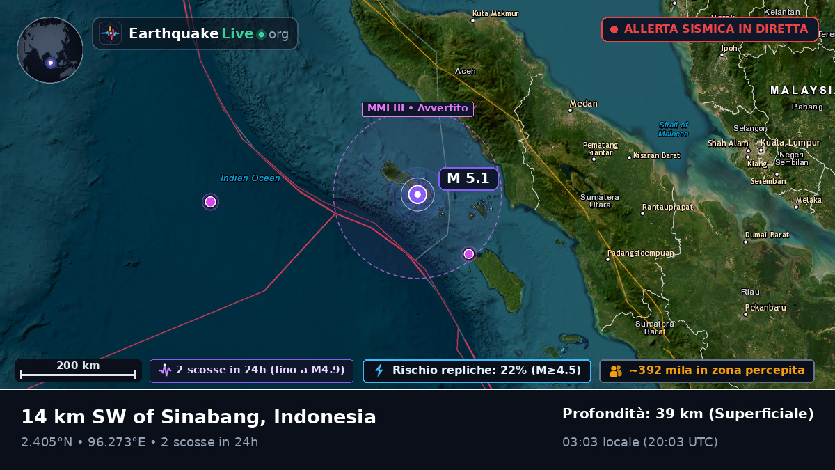 Oceano Indiano (Indonesia)