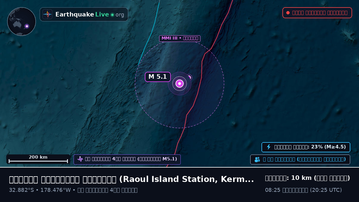 দক্ষিণ প্রশান্ত মহাসাগর (Kermadec Islands)