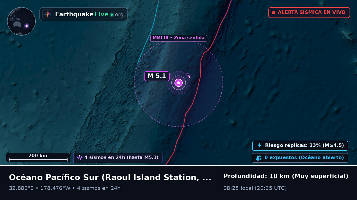 Océano Pacífico Sur (Kermadec Islands)