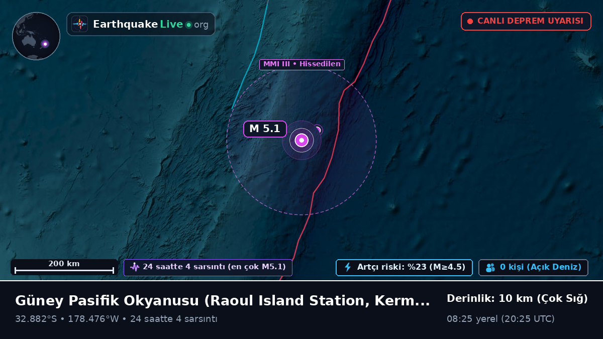 Güney Pasifik Okyanusu (Kermadec Islands)