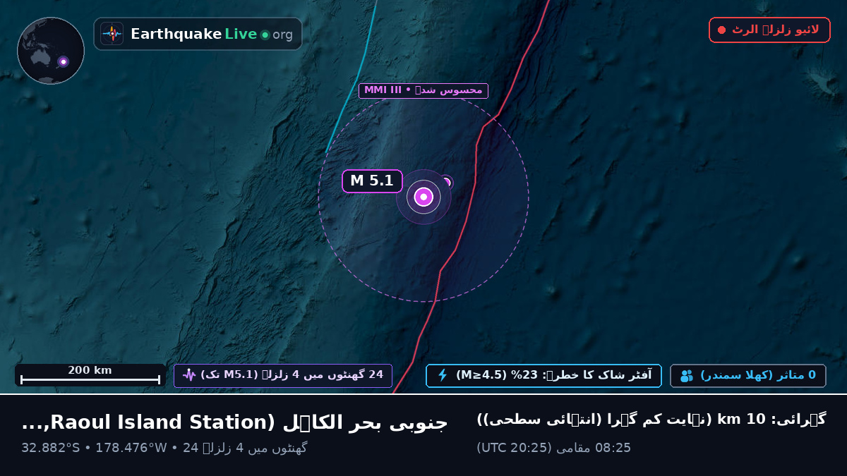 جنوبی بحر الکاہل (Kermadec Islands)