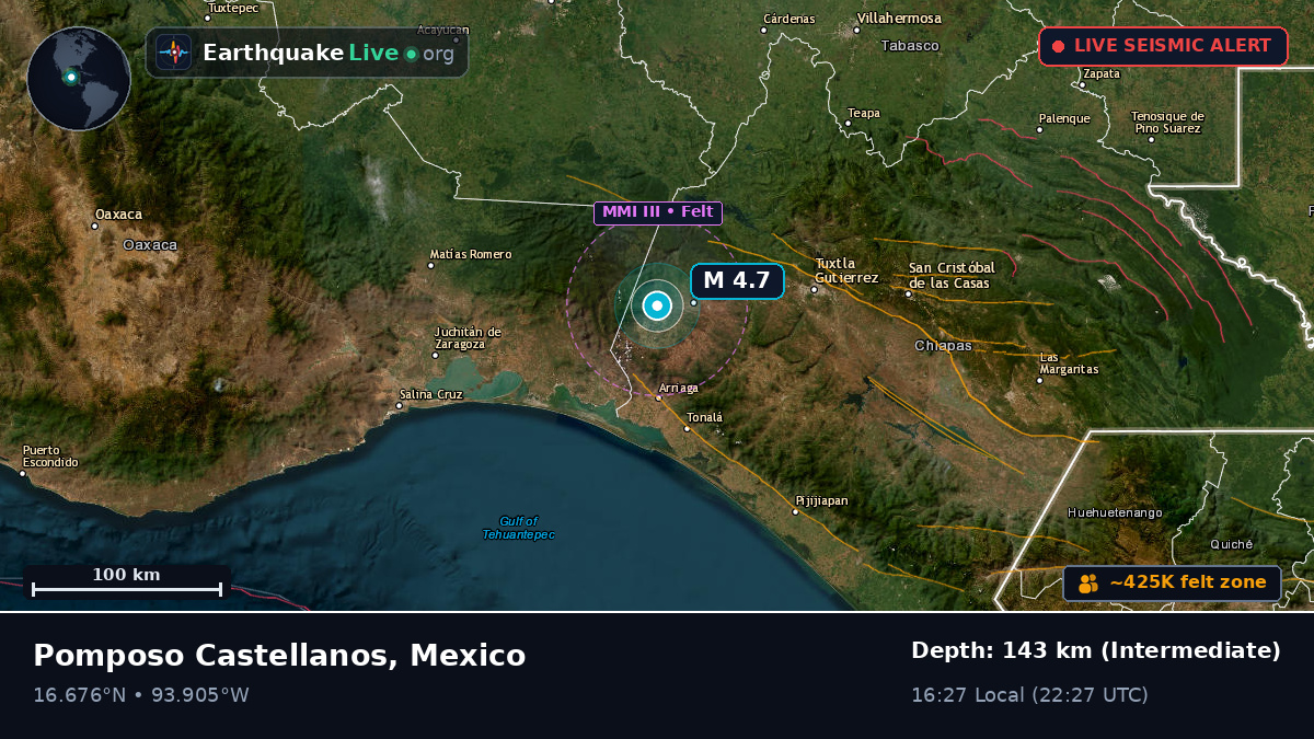 Chiapas, Mexico