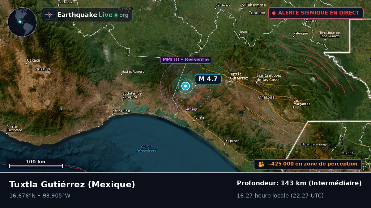 Chiapas, Mexique