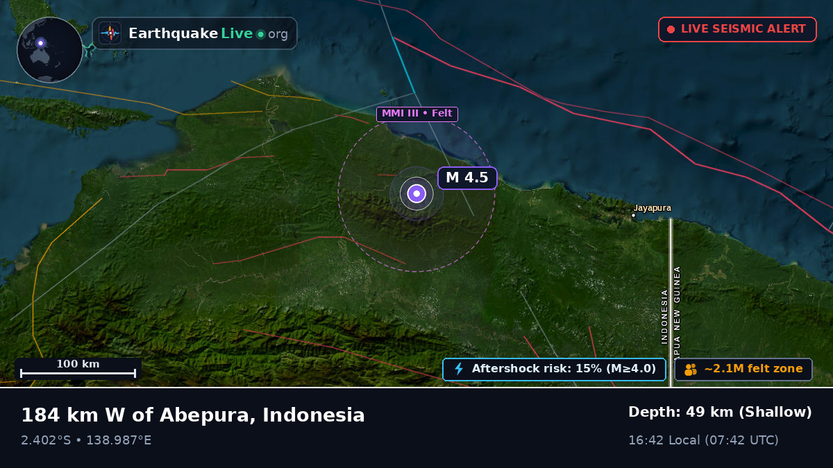 Papua, Indonesia