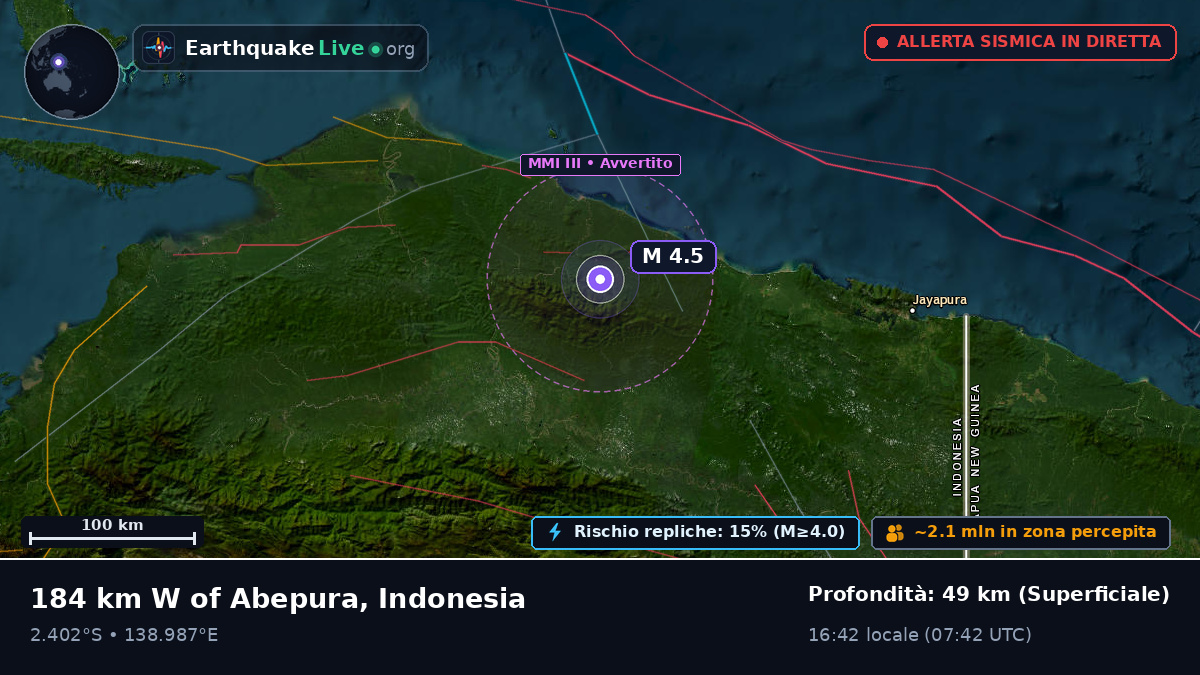 Papua, Indonesia