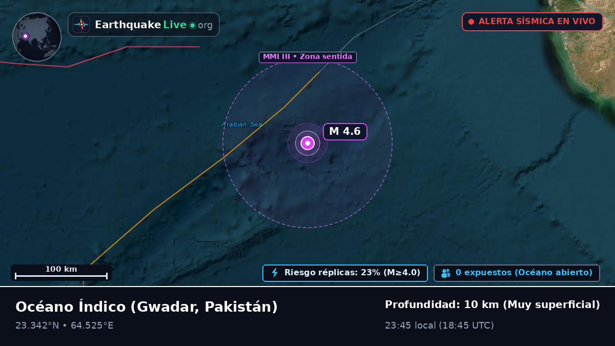 Océano Índico (Pakistán)