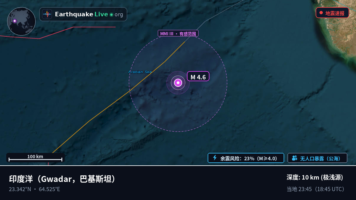 印度洋 (巴基斯坦)