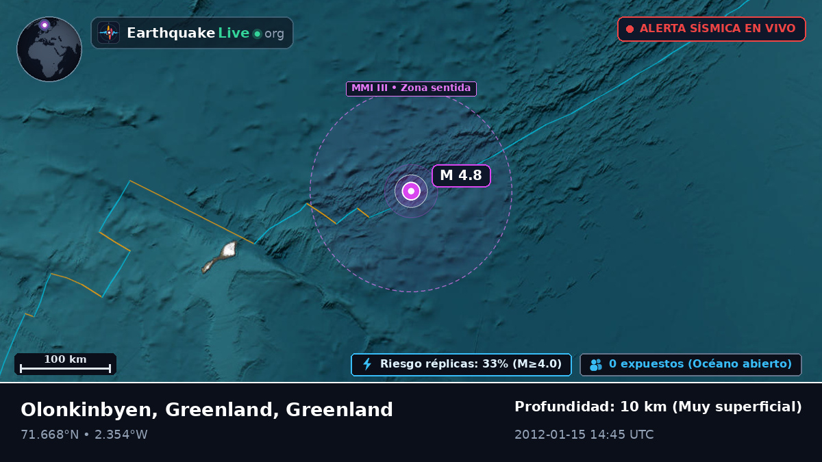 Océano Ártico (Greenland)