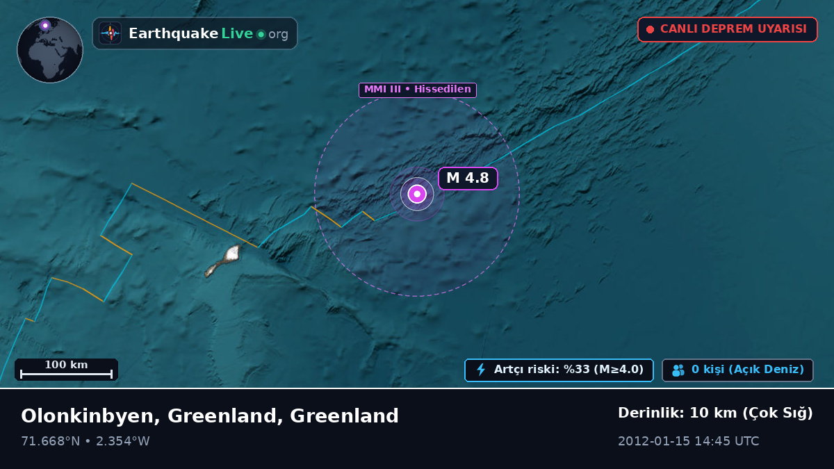 Kuzey Buz Denizi (Greenland)