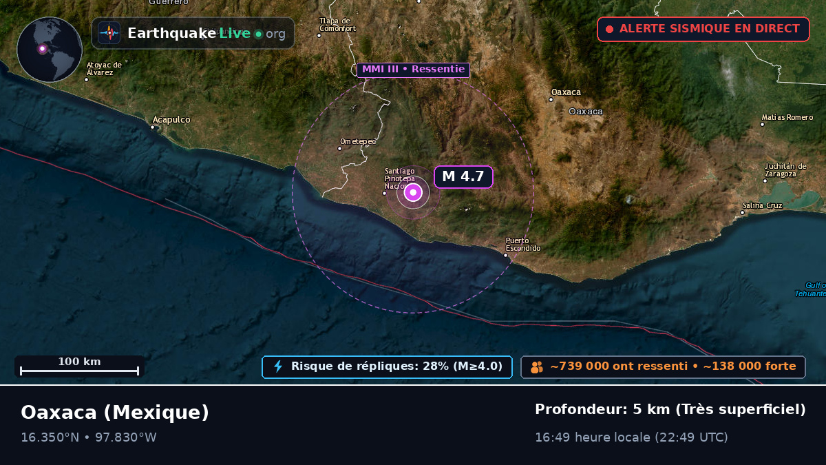 Oaxaca, Mexique