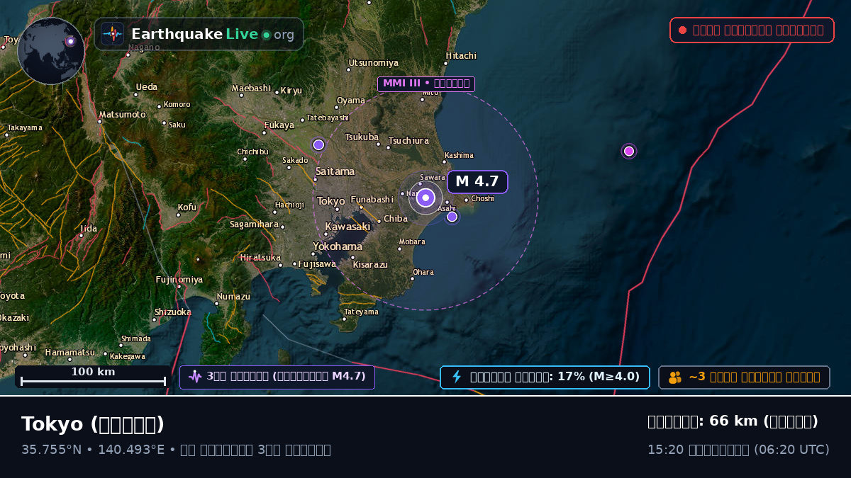 Tokyo, জাপান