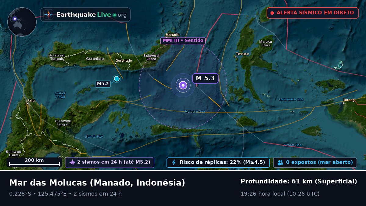 Mar das Molucas (Indonésia)