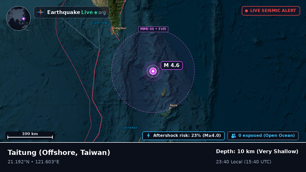 Off the coast of Taitung, Taiwan