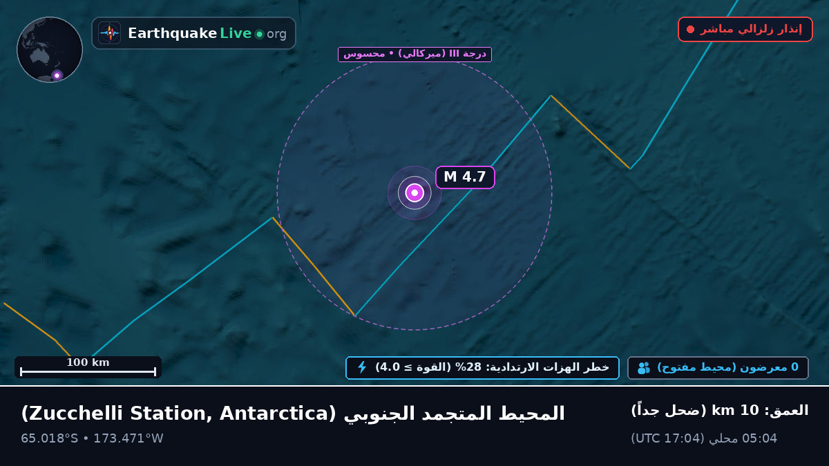 المحيط المتجمد الجنوبي (Antarctica)