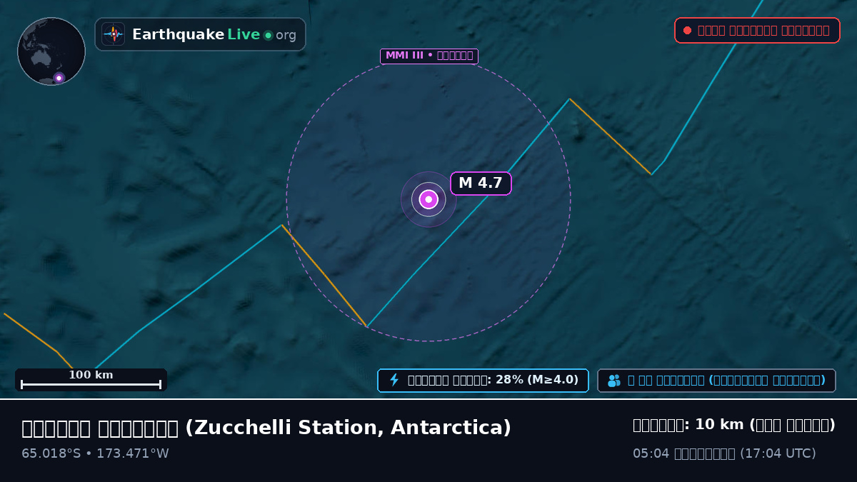 দক্ষিণ মহাসাগর (Antarctica)