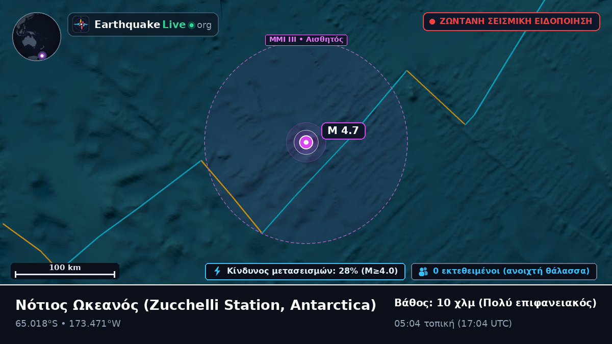 Νότιος Ωκεανός (Antarctica)