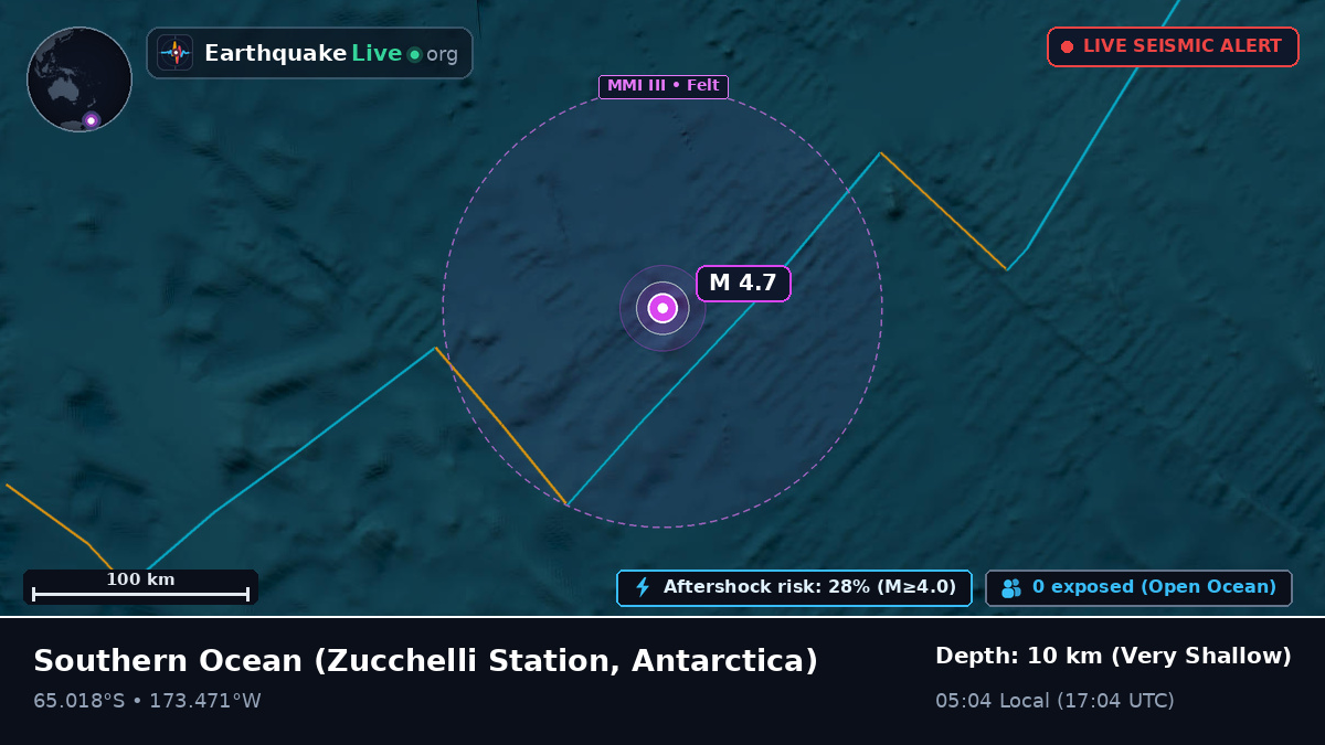Southern Ocean (Antarctica)