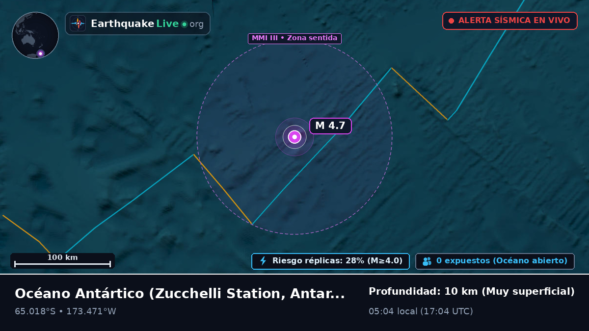 Océano Antártico (Antarctica)
