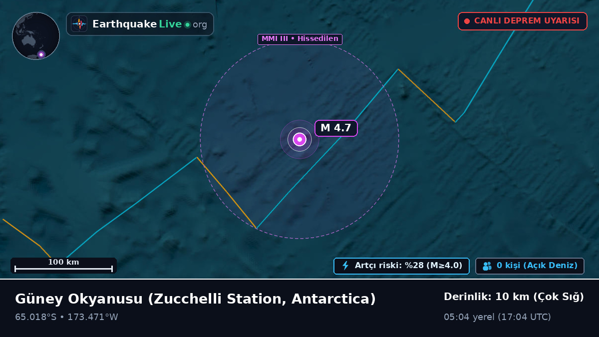 Güney Okyanusu (Antarctica)