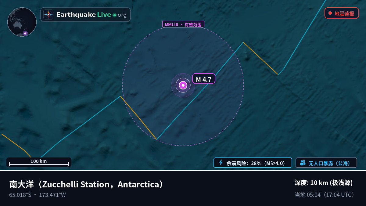 南大洋 (Antarctica)